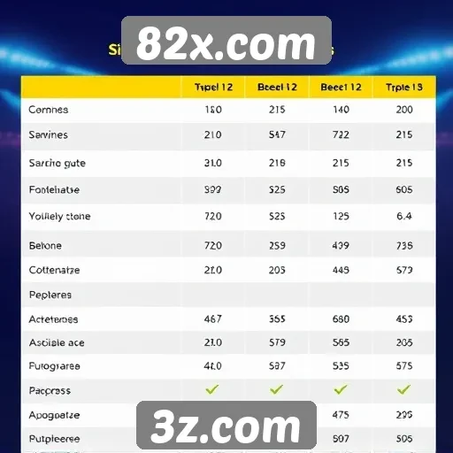 Comparativo entre 82x.com e concorrentes